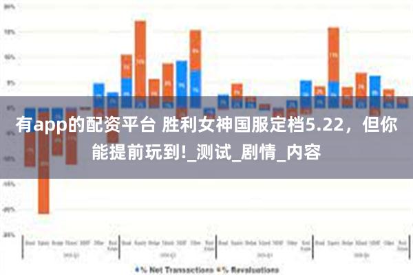 有app的配资平台 胜利女神国服定档5.22，但你能提前玩到!_测试_剧情_内容