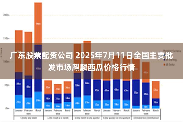 广东股票配资公司 2025年7月11日全国主要批发市场麒麟西瓜价格行情