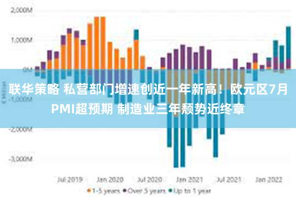 联华策略 私营部门增速创近一年新高！欧元区7月PMI超预期 制造业三年颓势近终章