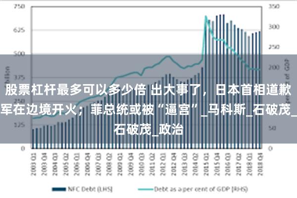 股票杠杆最多可以多少倍 出大事了，日本首相道歉；印军在边境开火；菲总统或被“逼宫”_马科斯_石破茂_政治