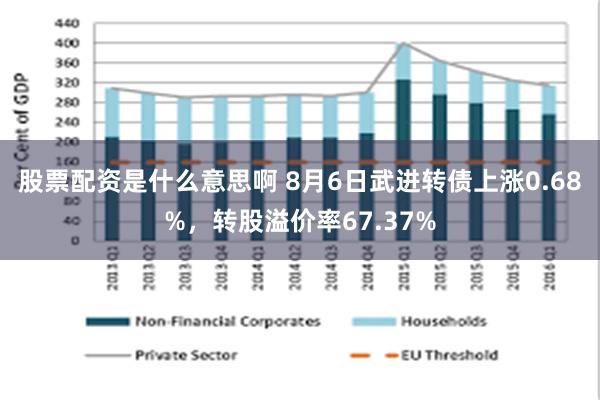 股票配资是什么意思啊 8月6日武进转债上涨0.68%，转股溢价率67.37%