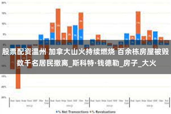 股票配资温州 加拿大山火持续燃烧 百余栋房屋被毁 数千名居民撤离_斯科特·钱德勒_房子_大火